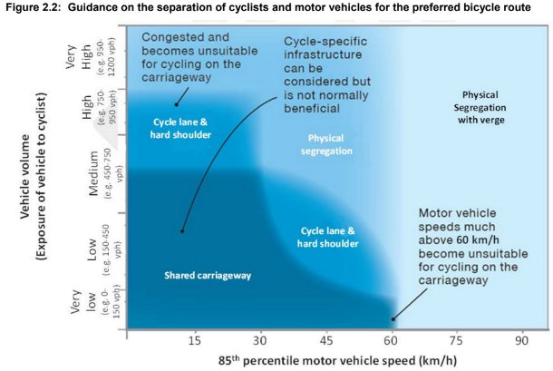 cyclist-car separation graph